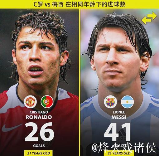 英雄出少年！德国21岁小将同期数据不逊梅西和C罗