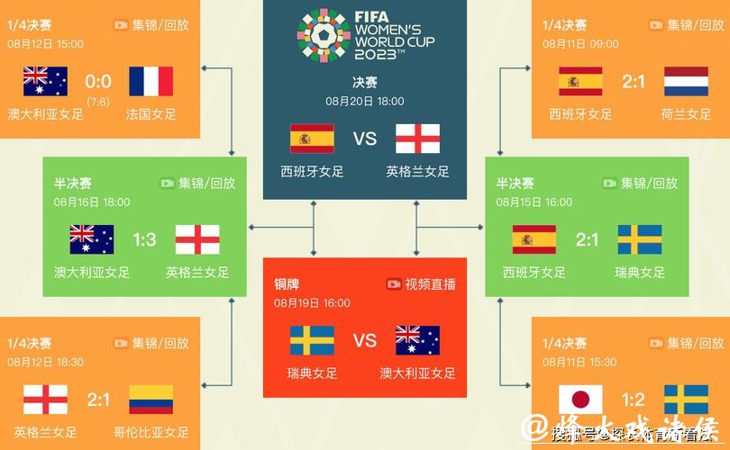 2023年世界杯赛程完整时间表一览