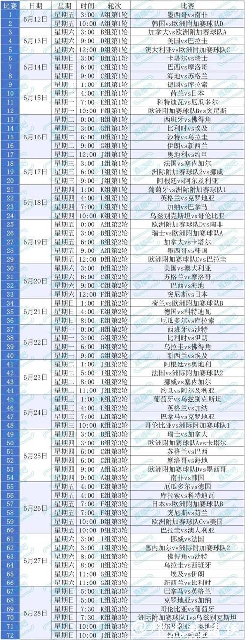 2026世界杯赛程时间表最新完整指南 2026世界杯赛程时间表最新完整指南