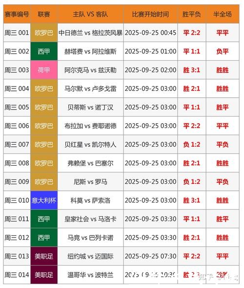 获取世界杯最新实时比分更新的网站推荐