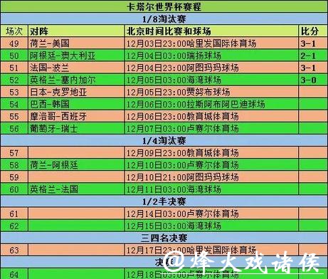 世界杯实时比分统计与赛程精彩直击
