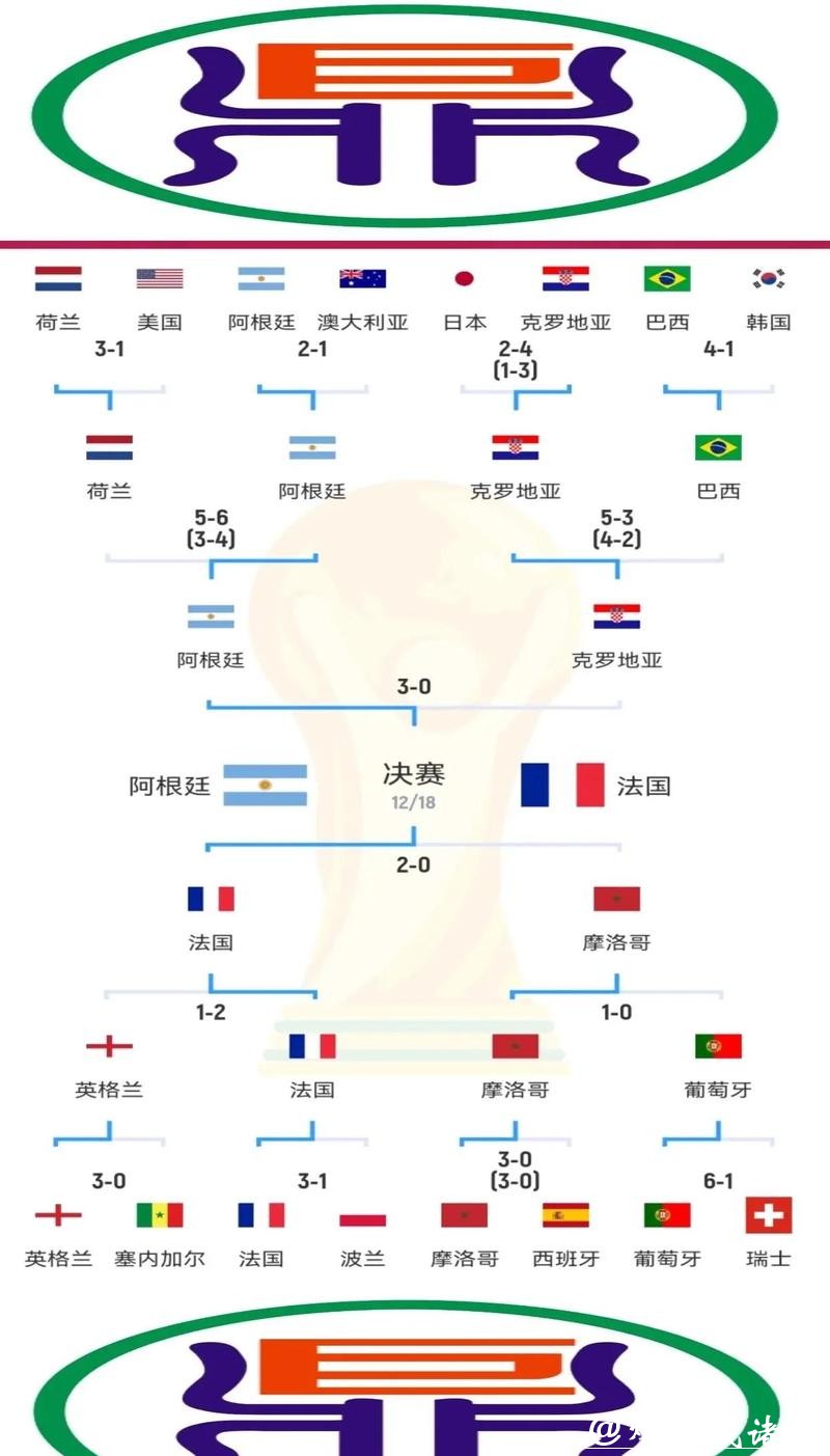 深入解析世界杯球队阵容变化与影响
